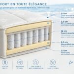 Matelas à ressorts Guernesey, composition